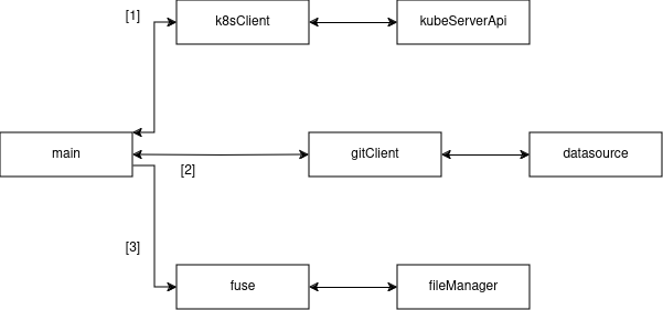 class_diagram
