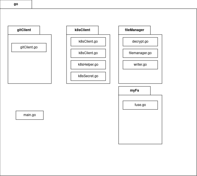 package_diagram