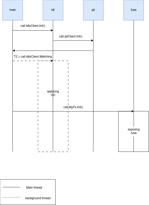 sequence_diagram